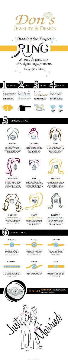 Ring Guide